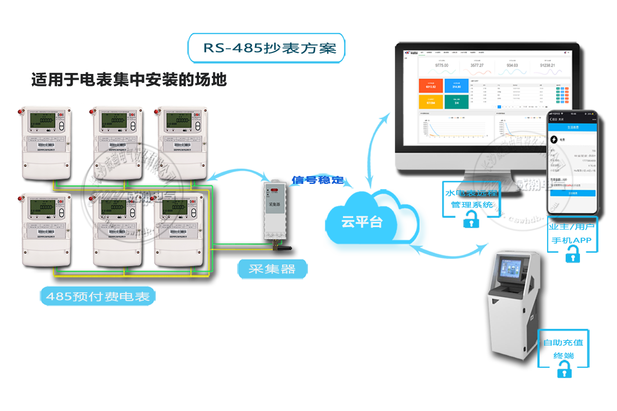 智能电表抄表方案