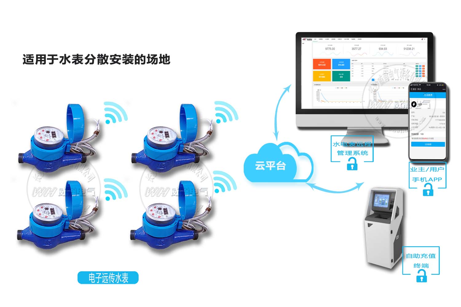 智能水表抄表方案