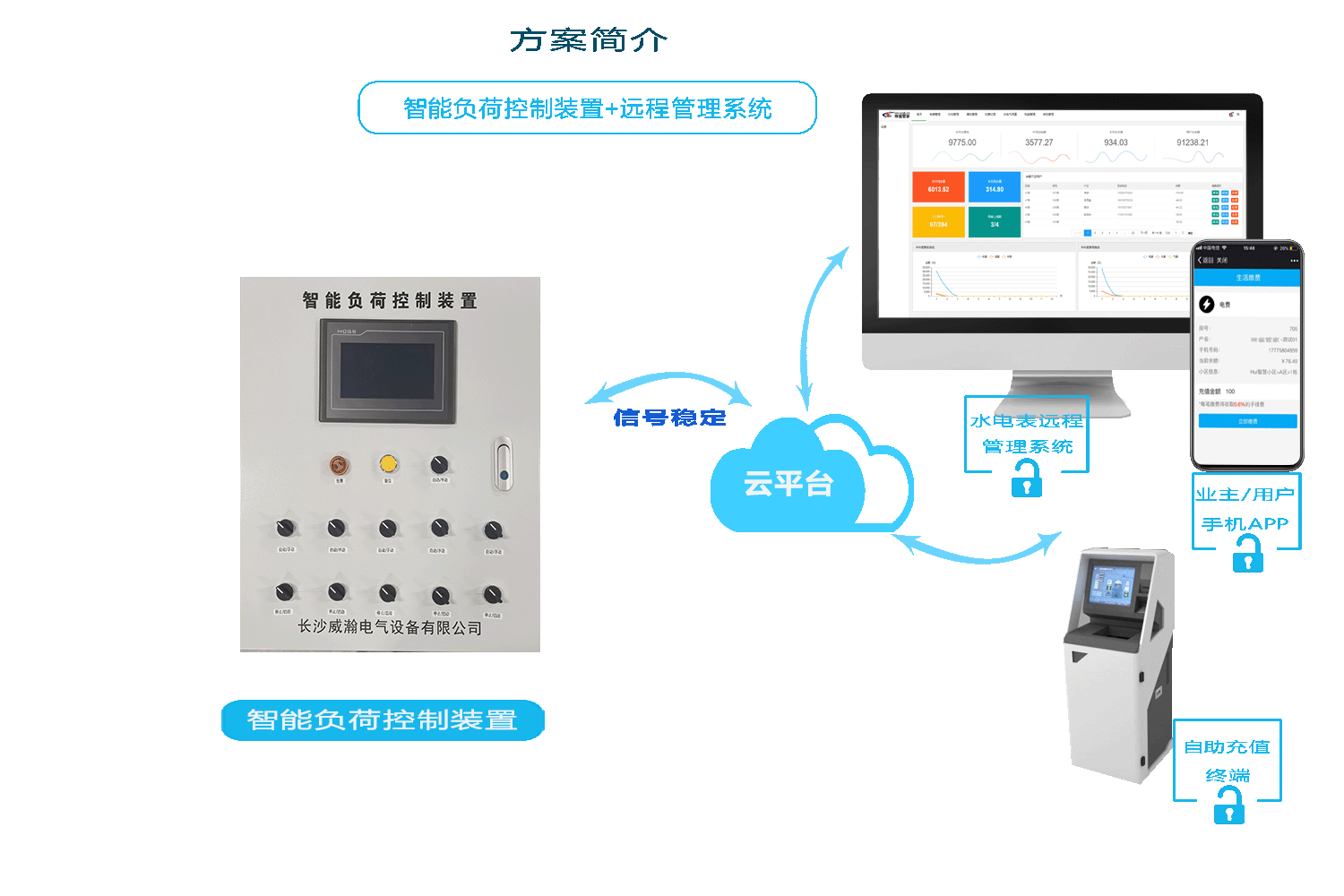 威胜智能电表抄表方式