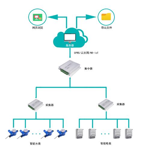 老王说表之---智能电表可以紧急供电吗？