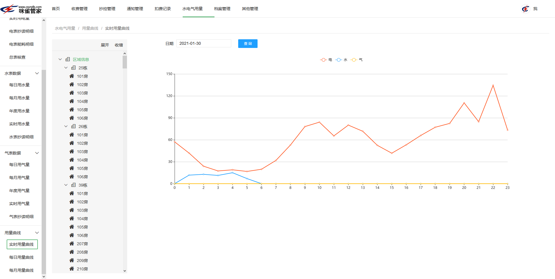 园区能耗系统